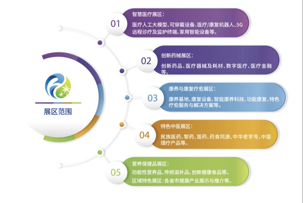 就在三亚！！第八届健博会即将重磅来袭！！！