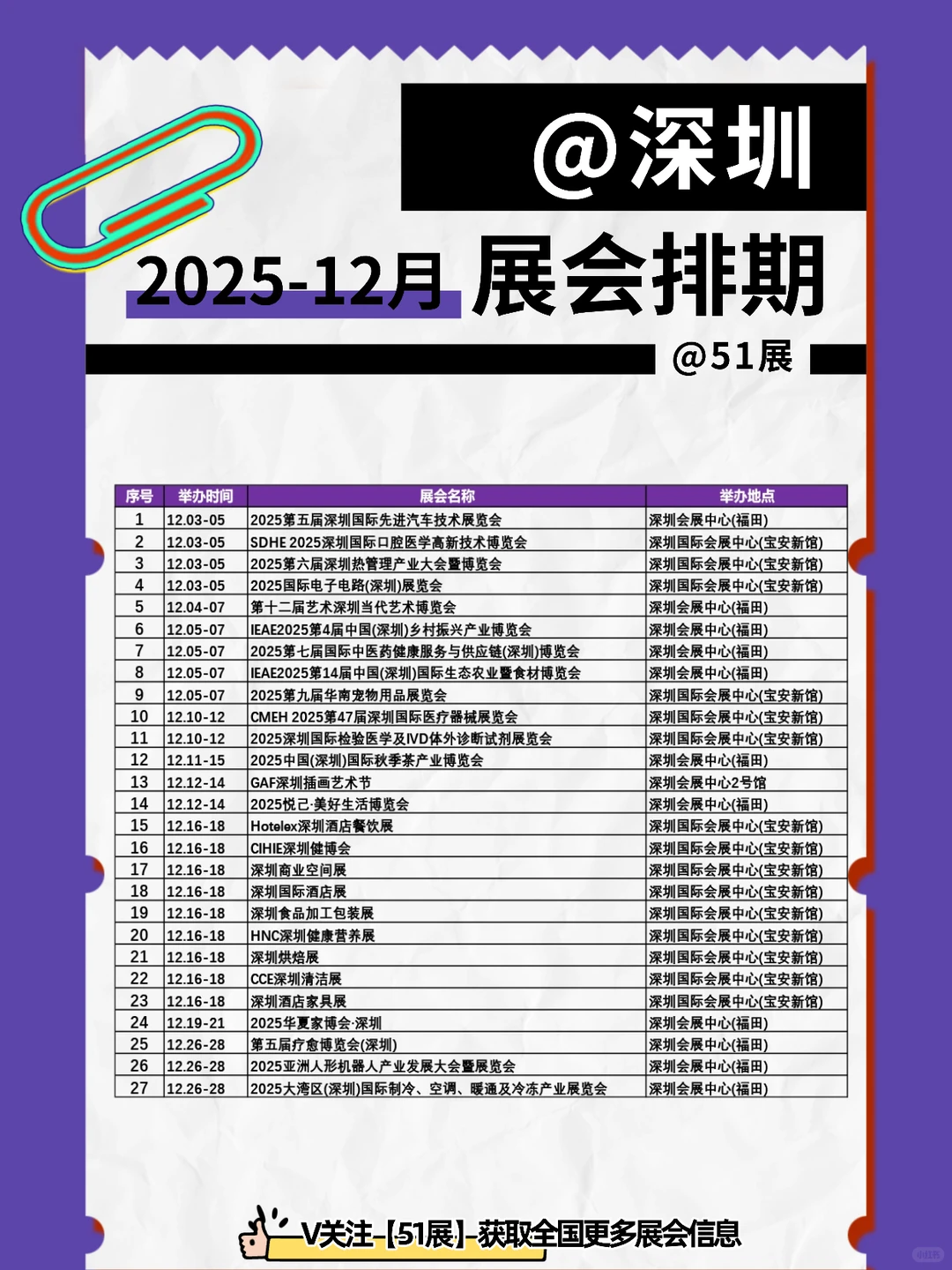 12月深圳简直是展会天堂