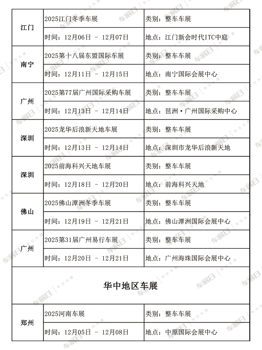 2025年12月全国车展时间安排表
