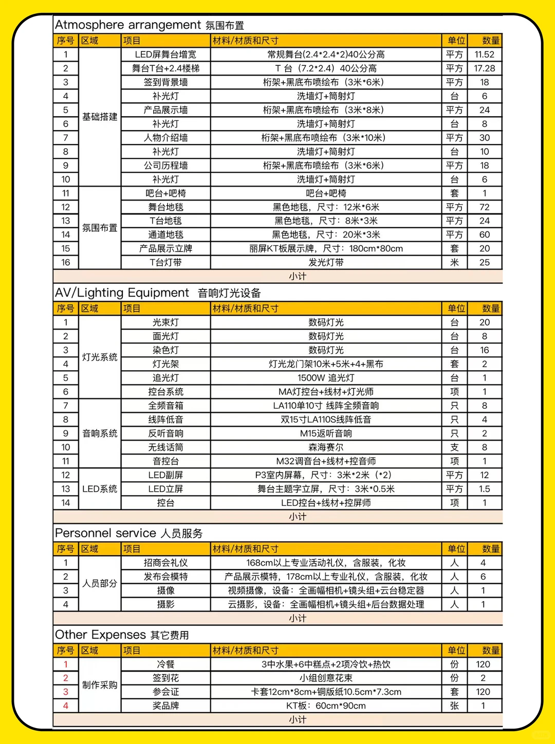 预算4.18万，美业集团招商发布会预算清单