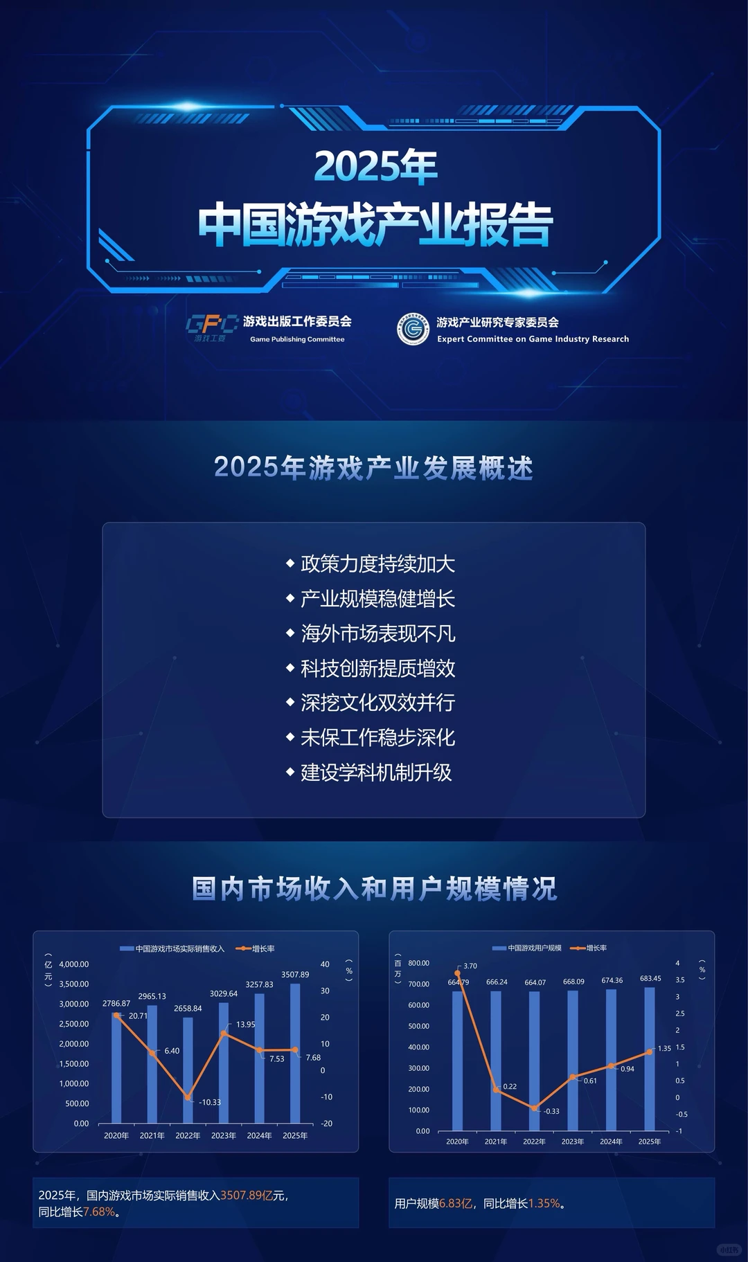 《2025年游戏产业报告》正式公布！