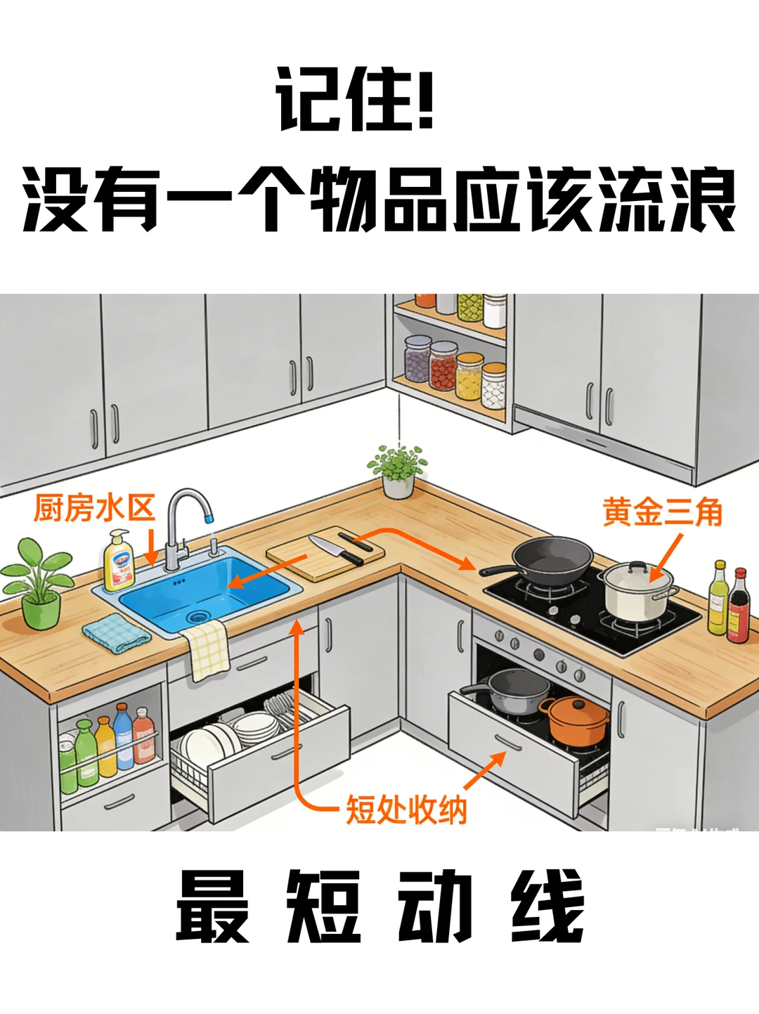 INFJ的厨房整理术：万物皆有定位图