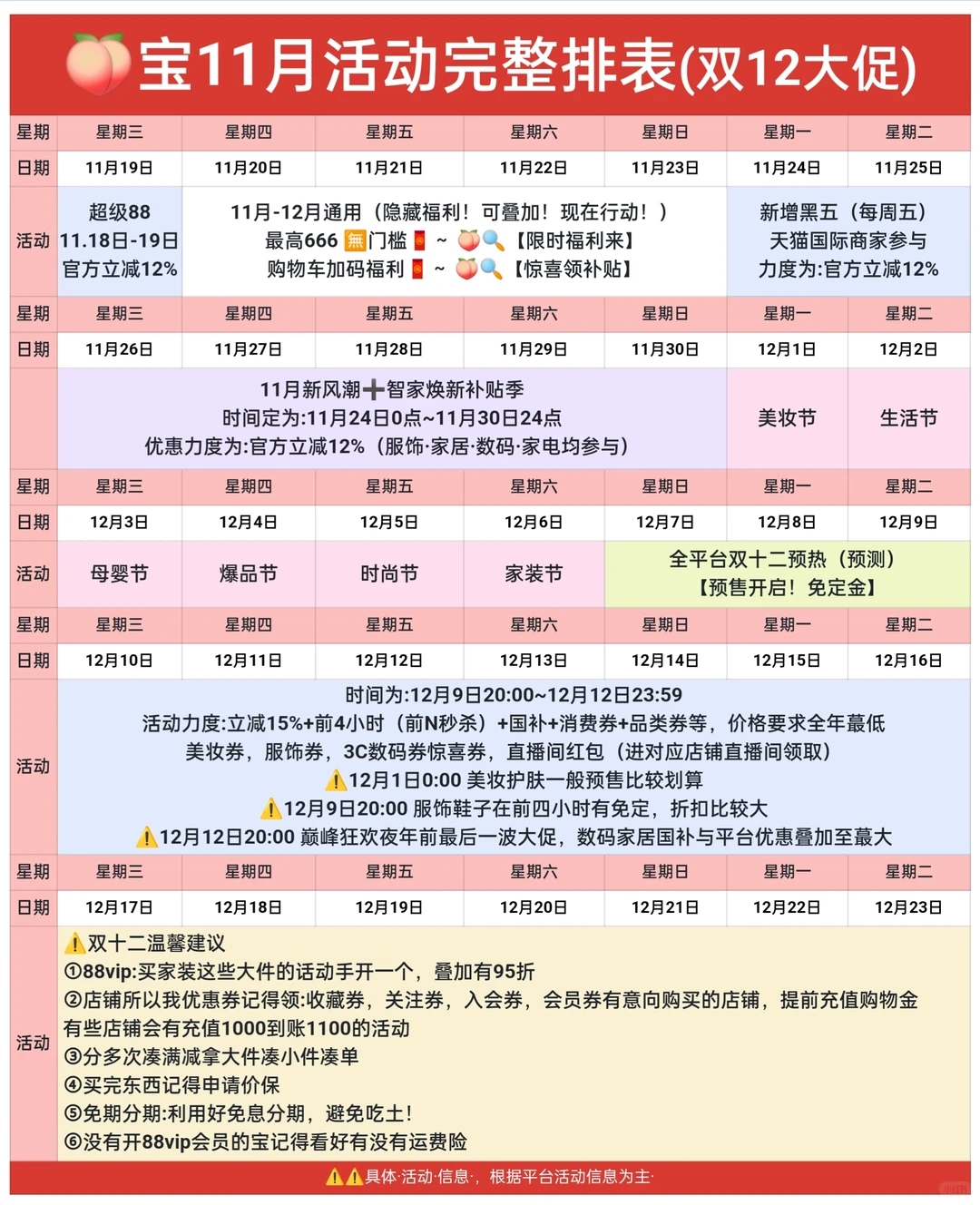 2025年12月份完整活动｜消费券玩法刷新啦?