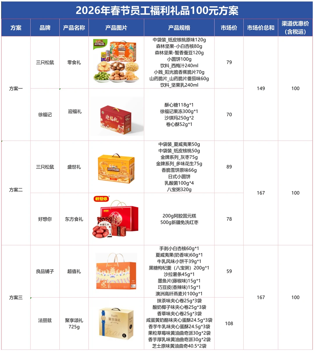 突然发现00后HR做礼品采购方案思路好清晰！