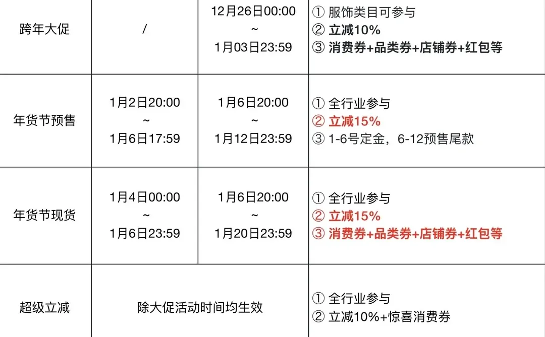 12-1月活动出来啦?双旦节开始啦?