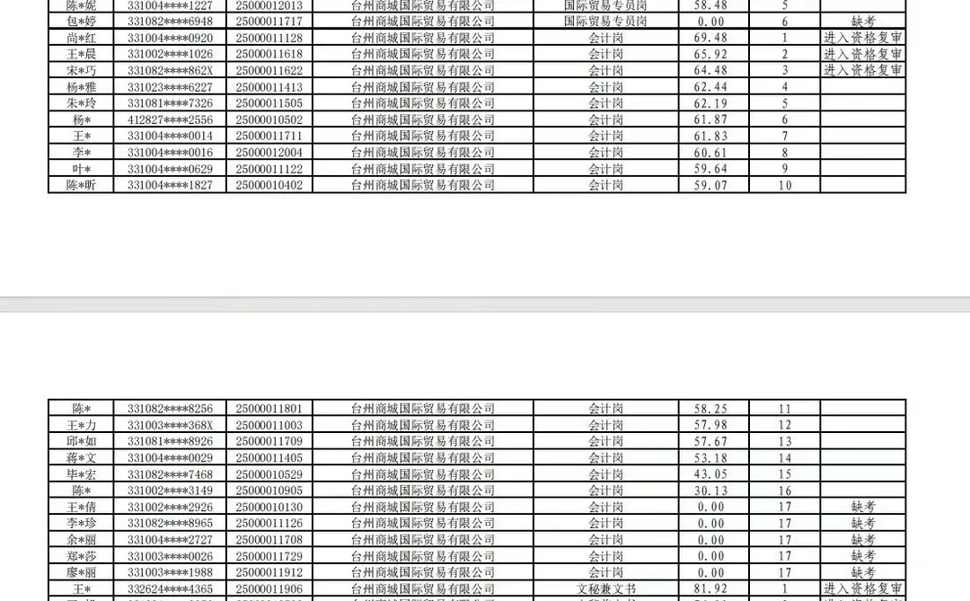 2025路桥日用品商城面试名单