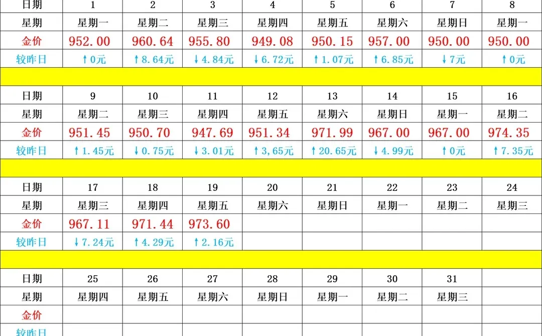 每日金价快报‼️