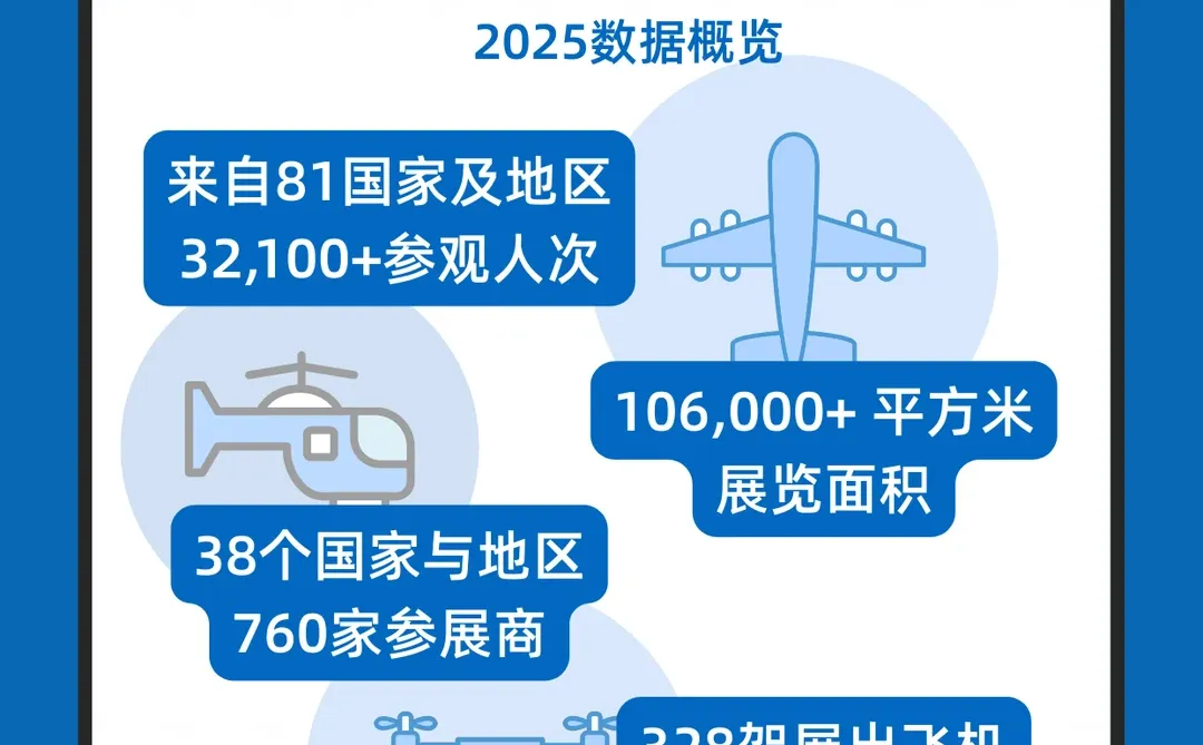 企业出海平台：腓特烈港通用航空展✈️
