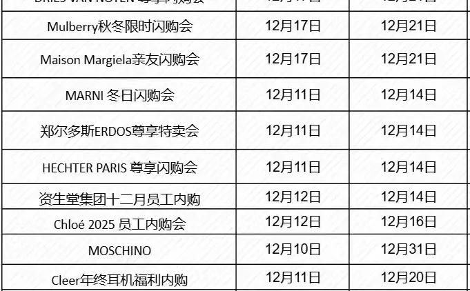 12月中旬上海内购信息汇总
