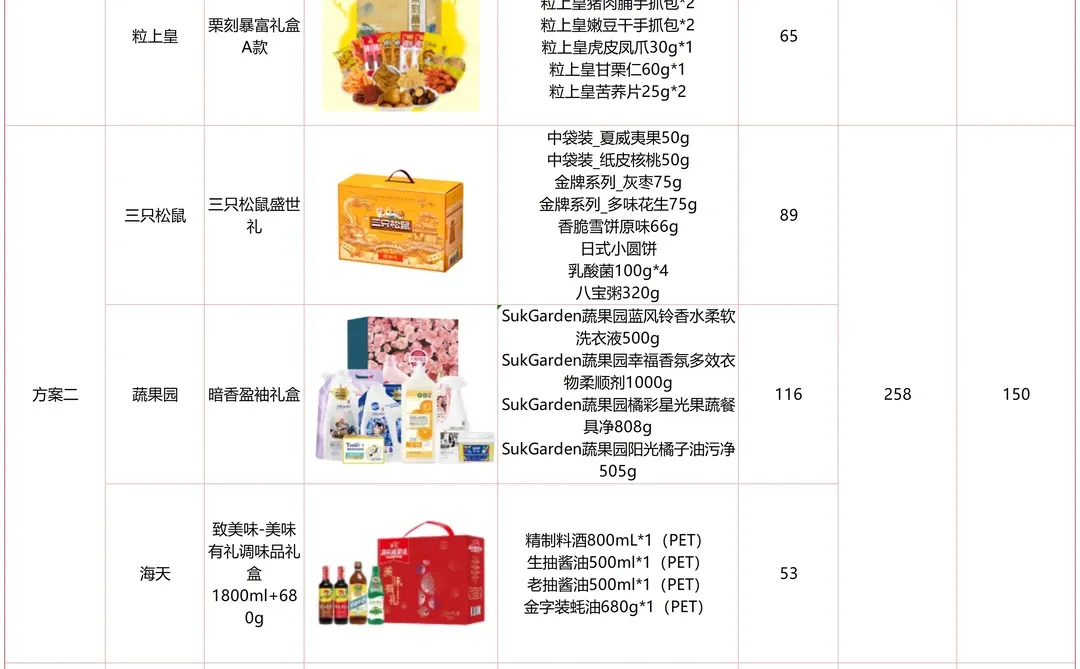 突然发现00后HR做礼品采购方案思路好清晰！