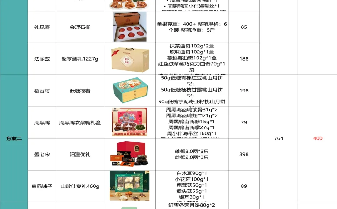 中秋员工福利方案和附采购渠道，有需要的来