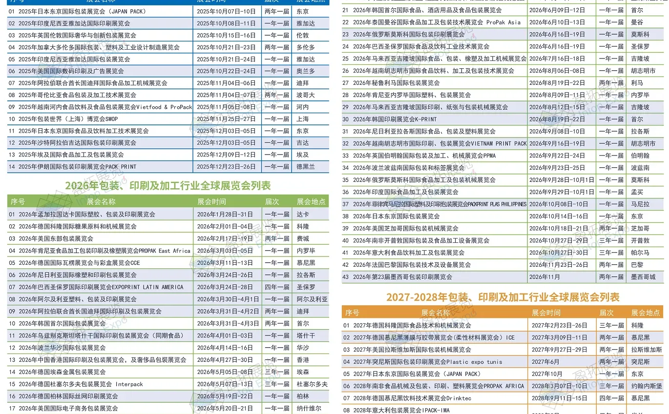 26年国际包装印刷展看过来