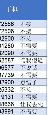 广交会手机号码，你有吗？