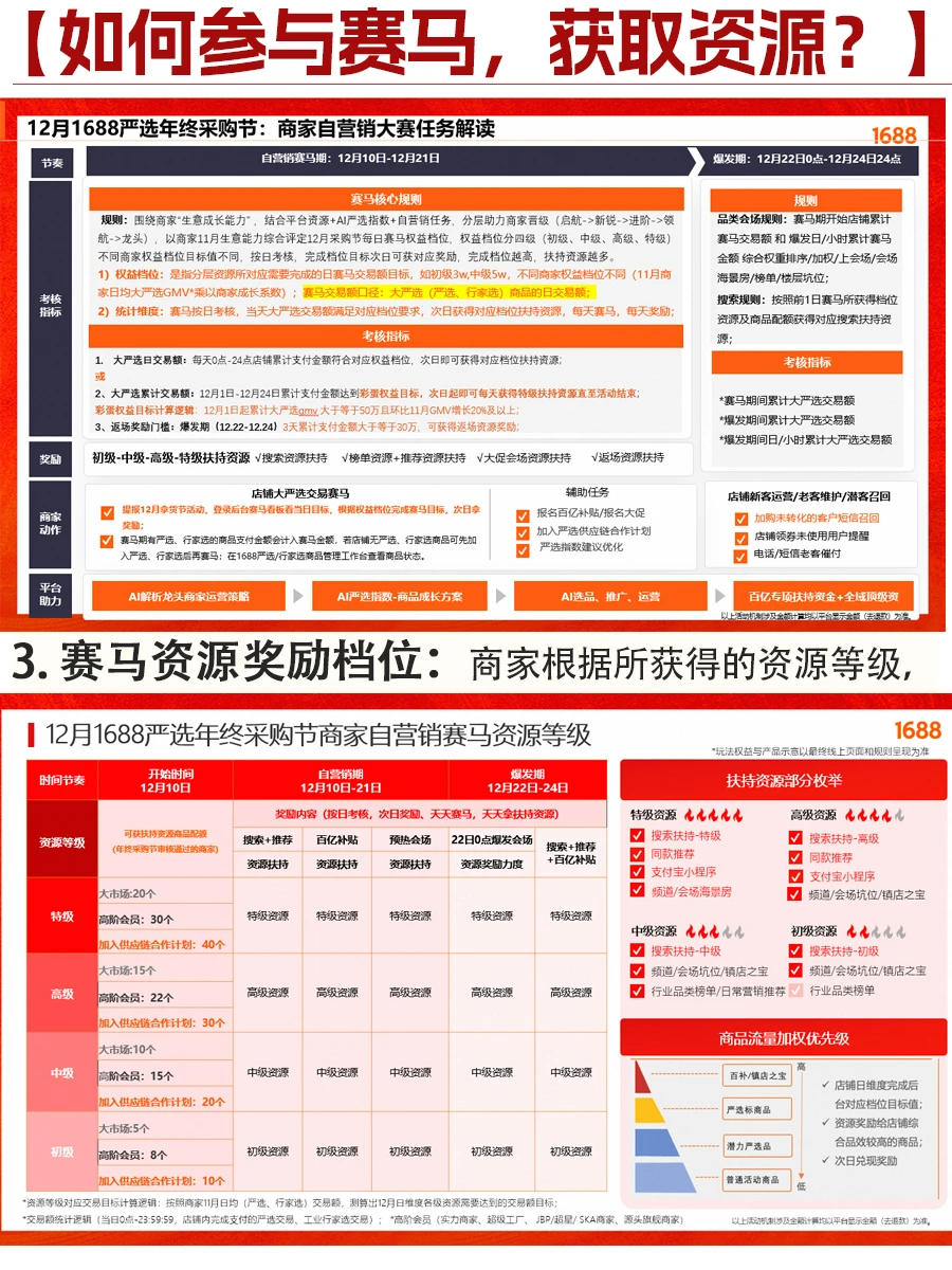 1688人必看l1688严选年终采购节赛马规则