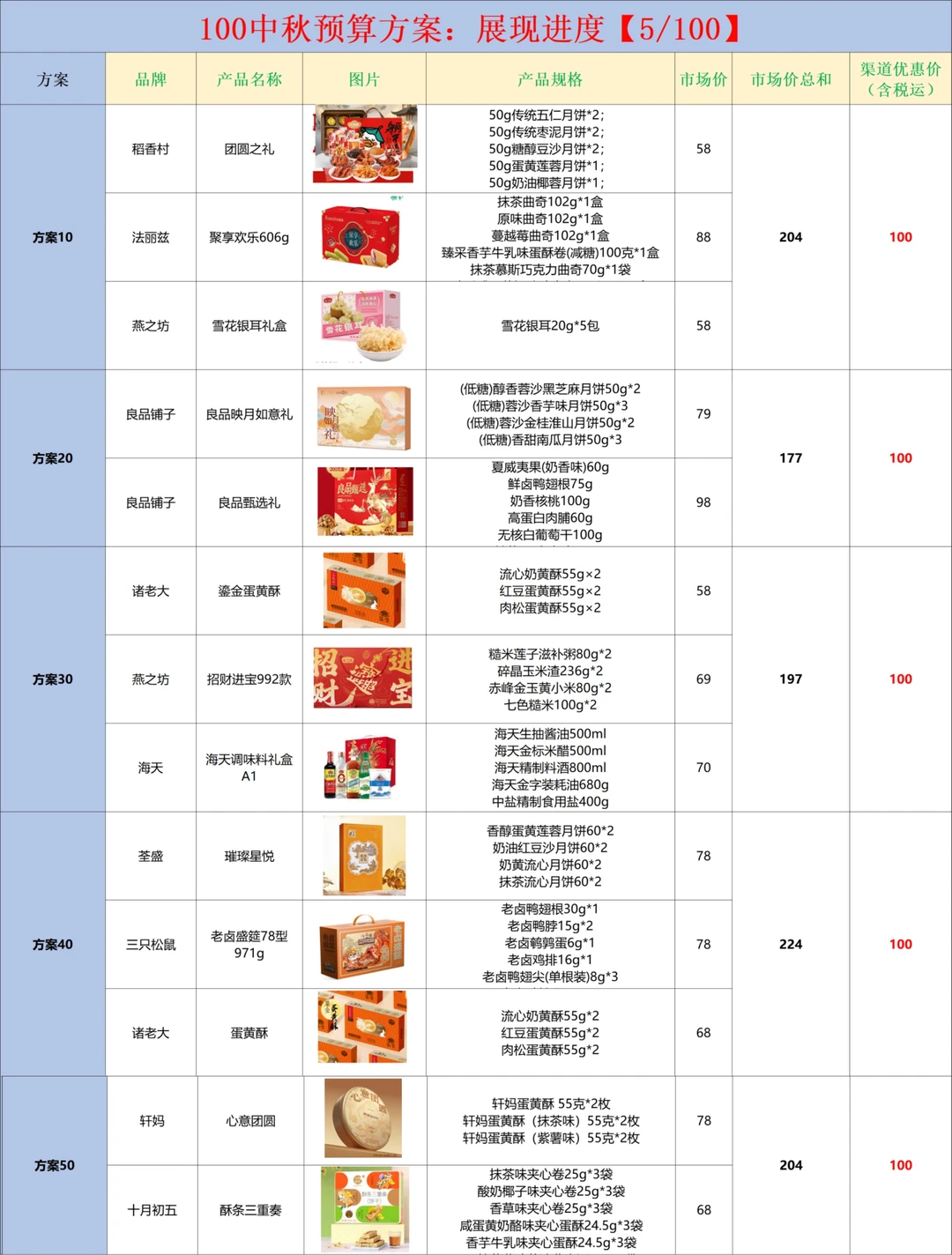 中秋员工的福利方案和采购，再也不用担心啦