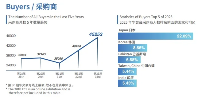 2026第34届华东进出口商品交易会邀您参展