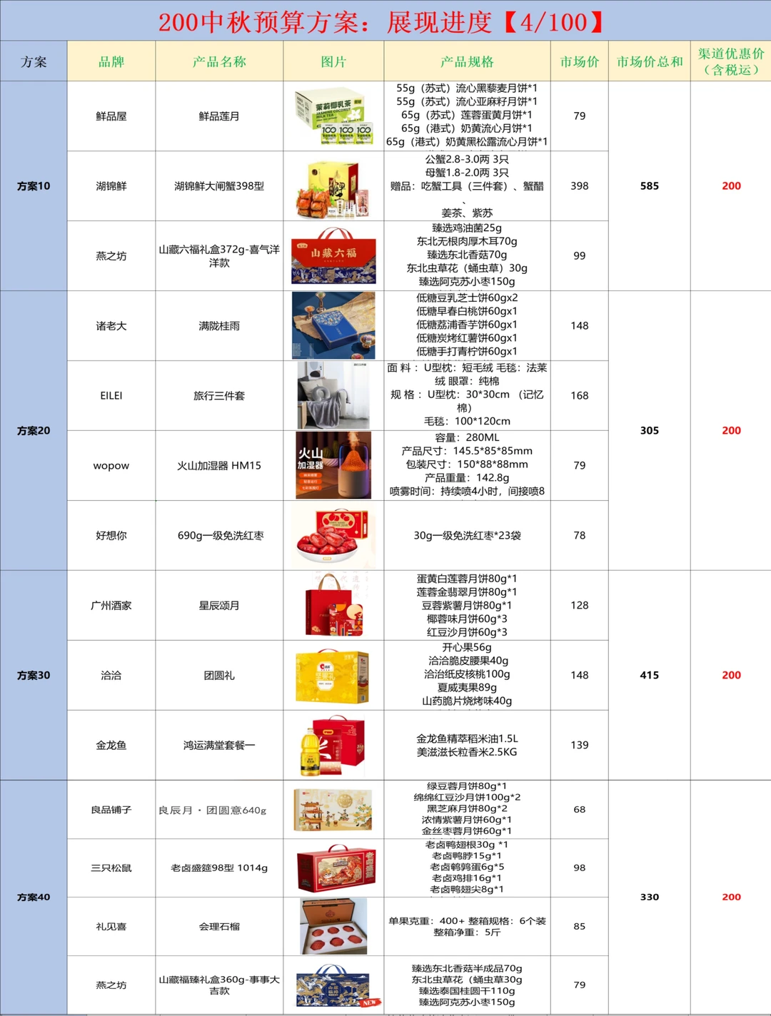 中秋员工的福利方案和采购，再也不用担心啦