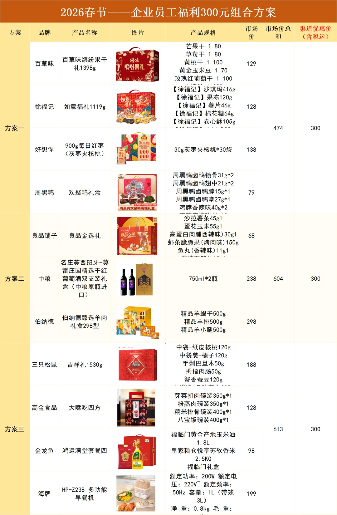 不愧是00后人事采购春节礼品，公司全员满意