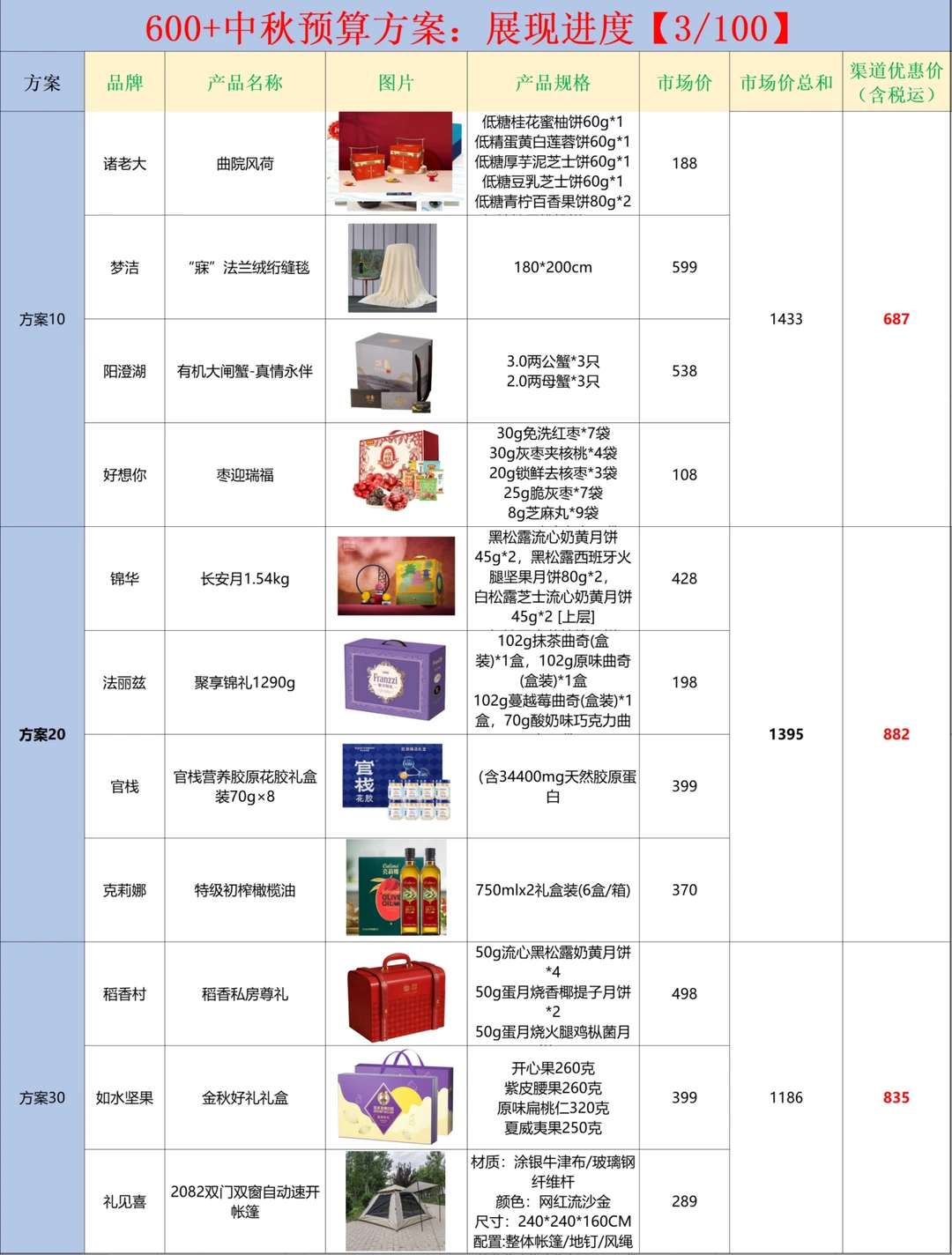 中秋员工的福利方案和采购，再也不用担心啦