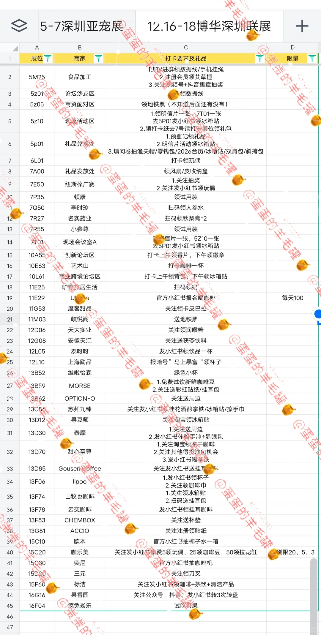 12.16博华联展部分羊毛攻略来啦