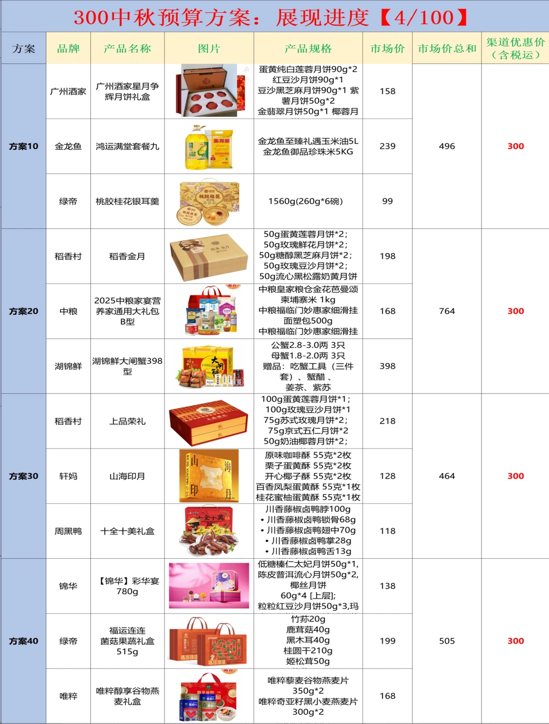 中秋员工的福利方案和采购，再也不用担心啦