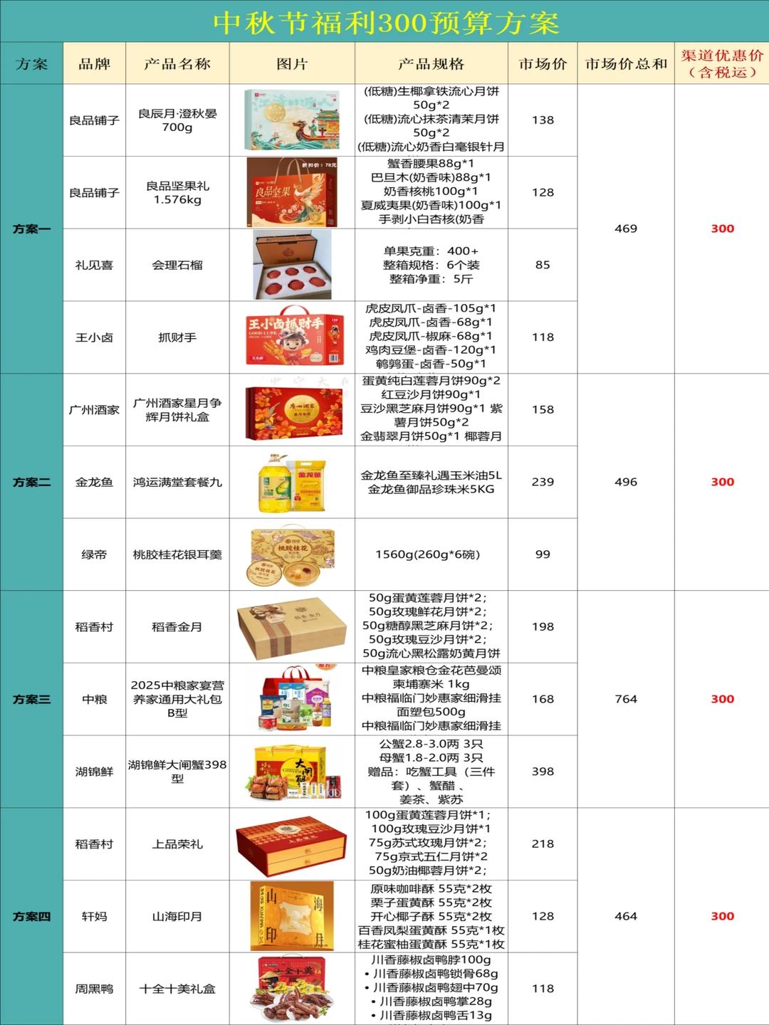 中秋员工福利方案和附采购渠道，有需要的来