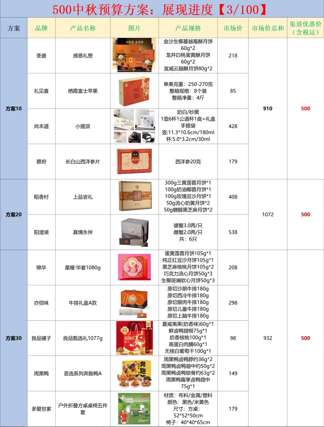 中秋员工的福利方案和采购，再也不用担心啦