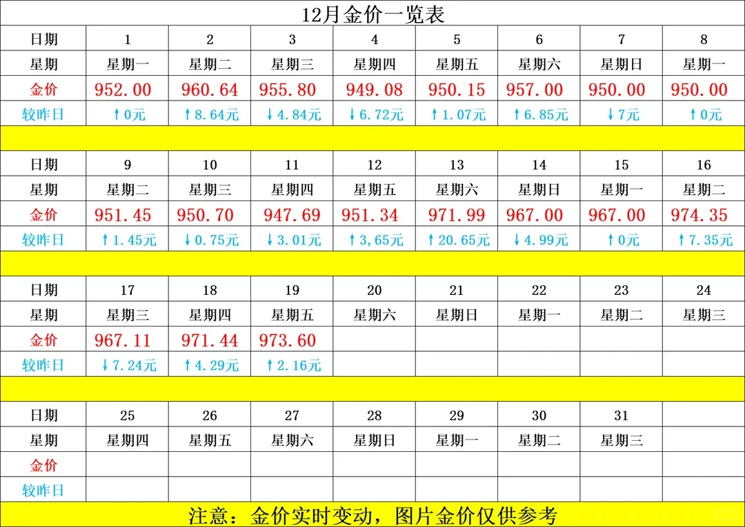 每日金价快报‼️