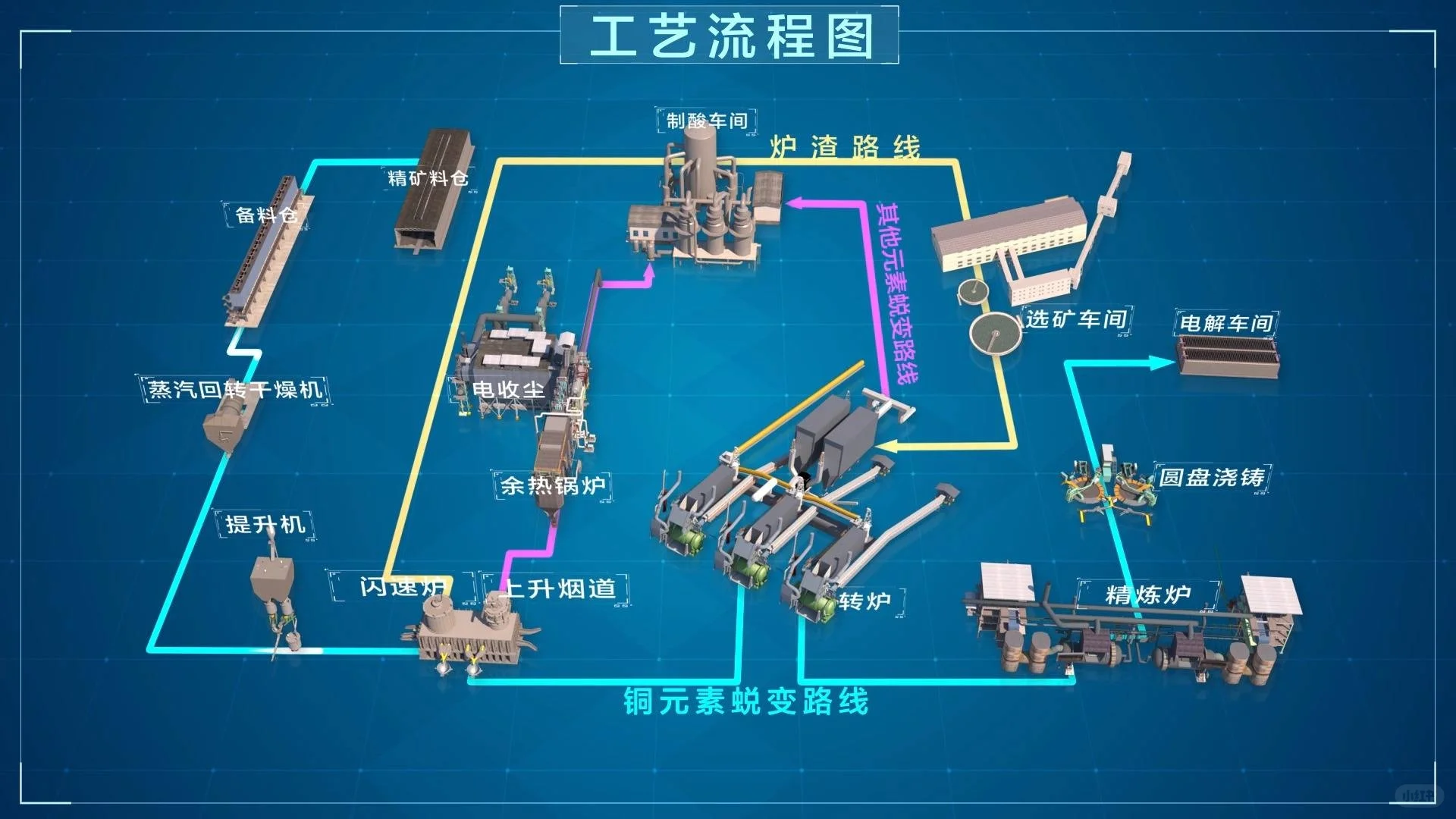 自动化流水线动画