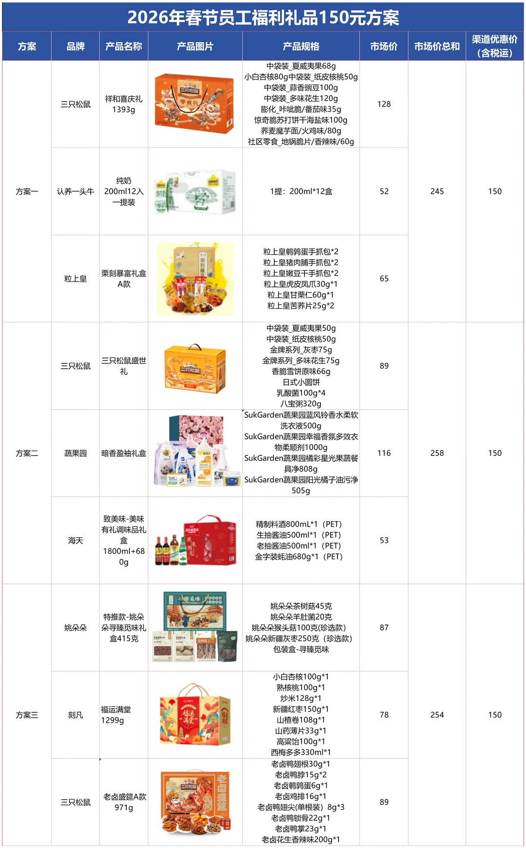 突然发现00后HR做礼品采购方案思路好清晰！