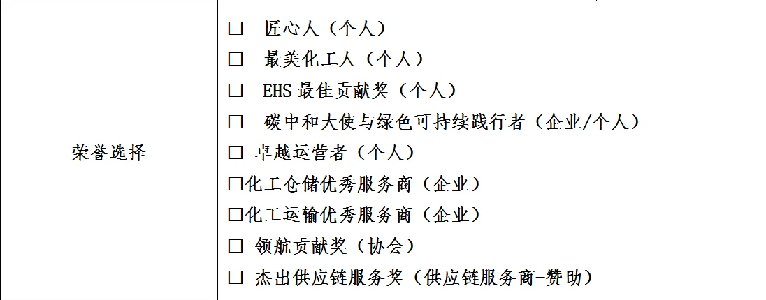 第十届石油化工创新峰会