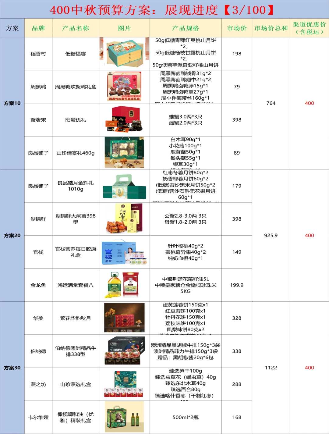 中秋员工的福利方案和采购，再也不用担心啦