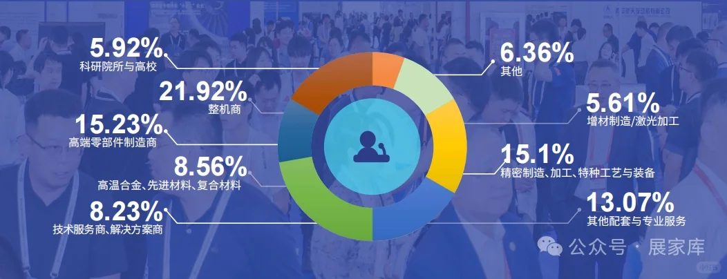 2026涡轮技术大会暨航空发动机展！