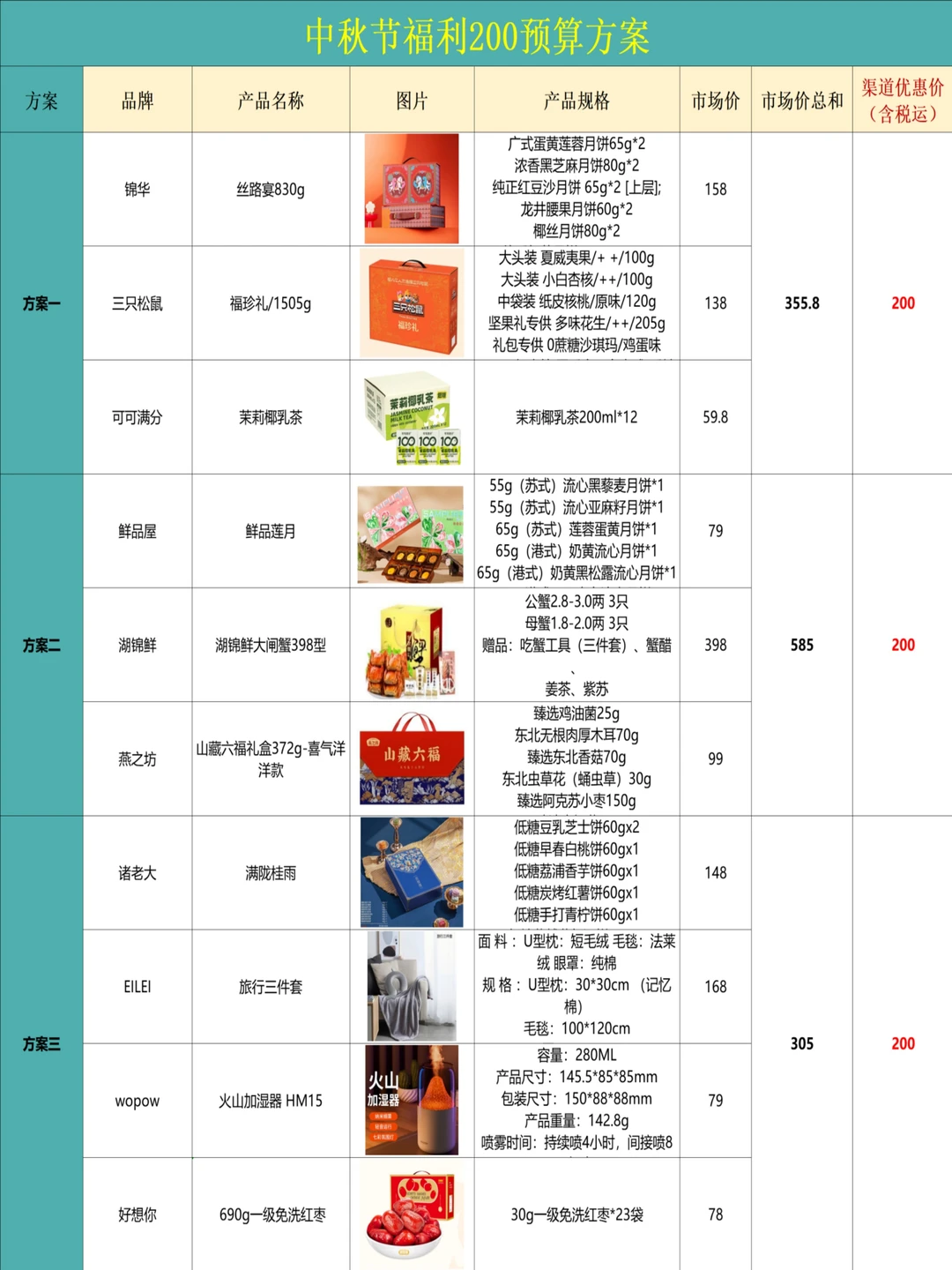 中秋员工福利方案和附采购渠道，有需要的来