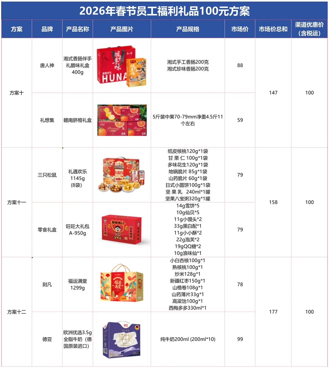 突然发现00后HR做礼品采购方案思路好清晰！