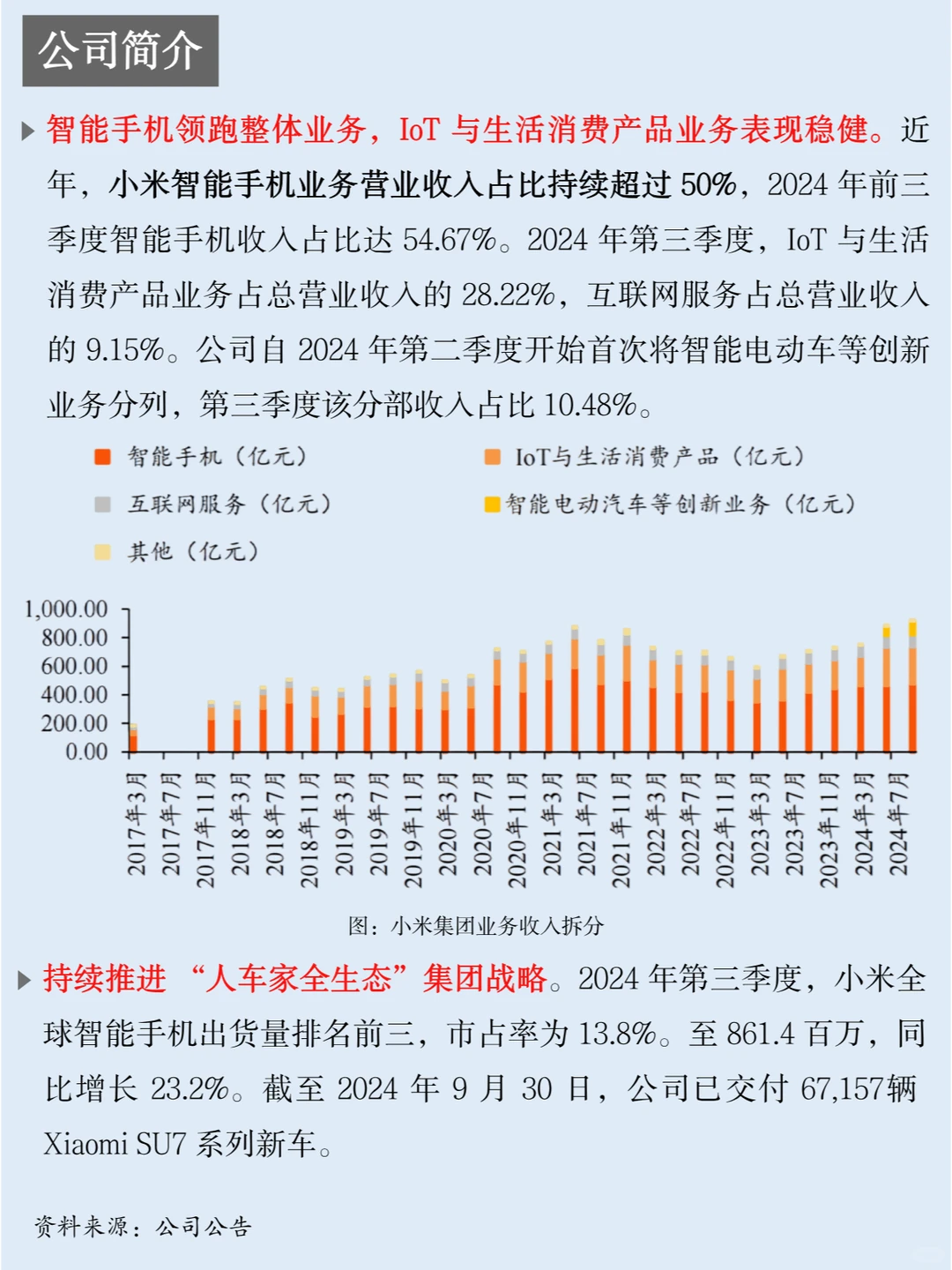 一天吃透一家上市公司：NO.41 小米集团
