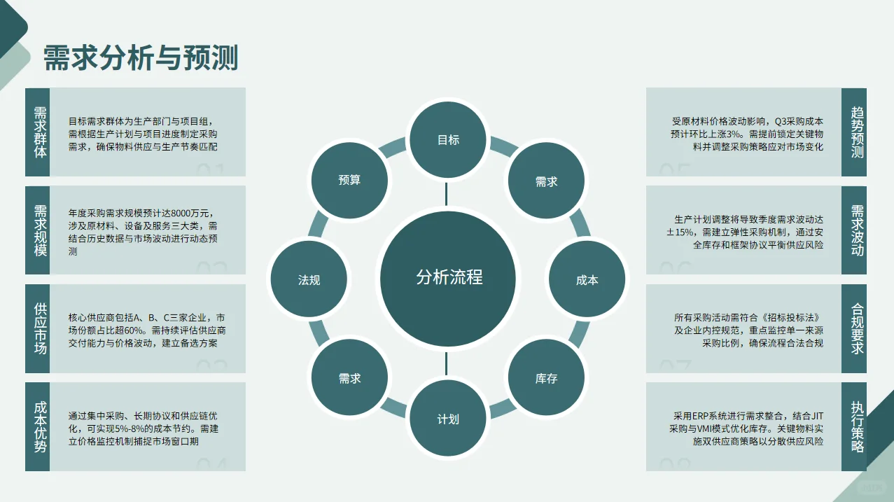 采购部主要职责