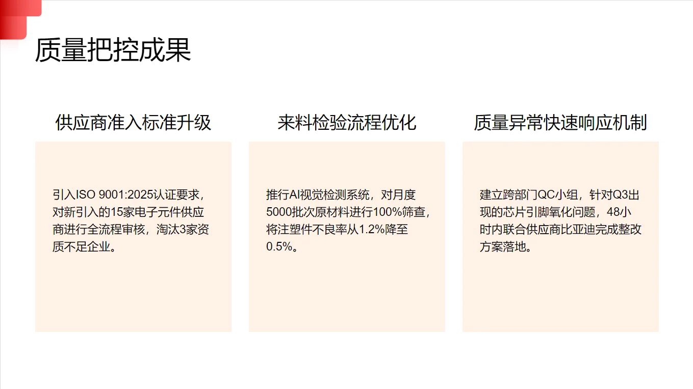 2025年度采购经理年终总结PPT（可编辑）