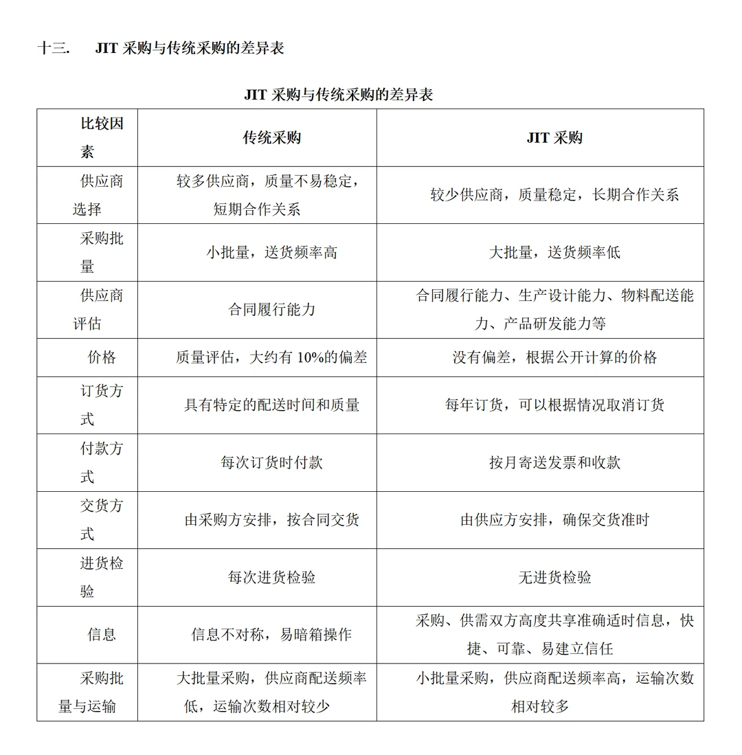 采购必看！采购部高效工作手册，效率翻倍！