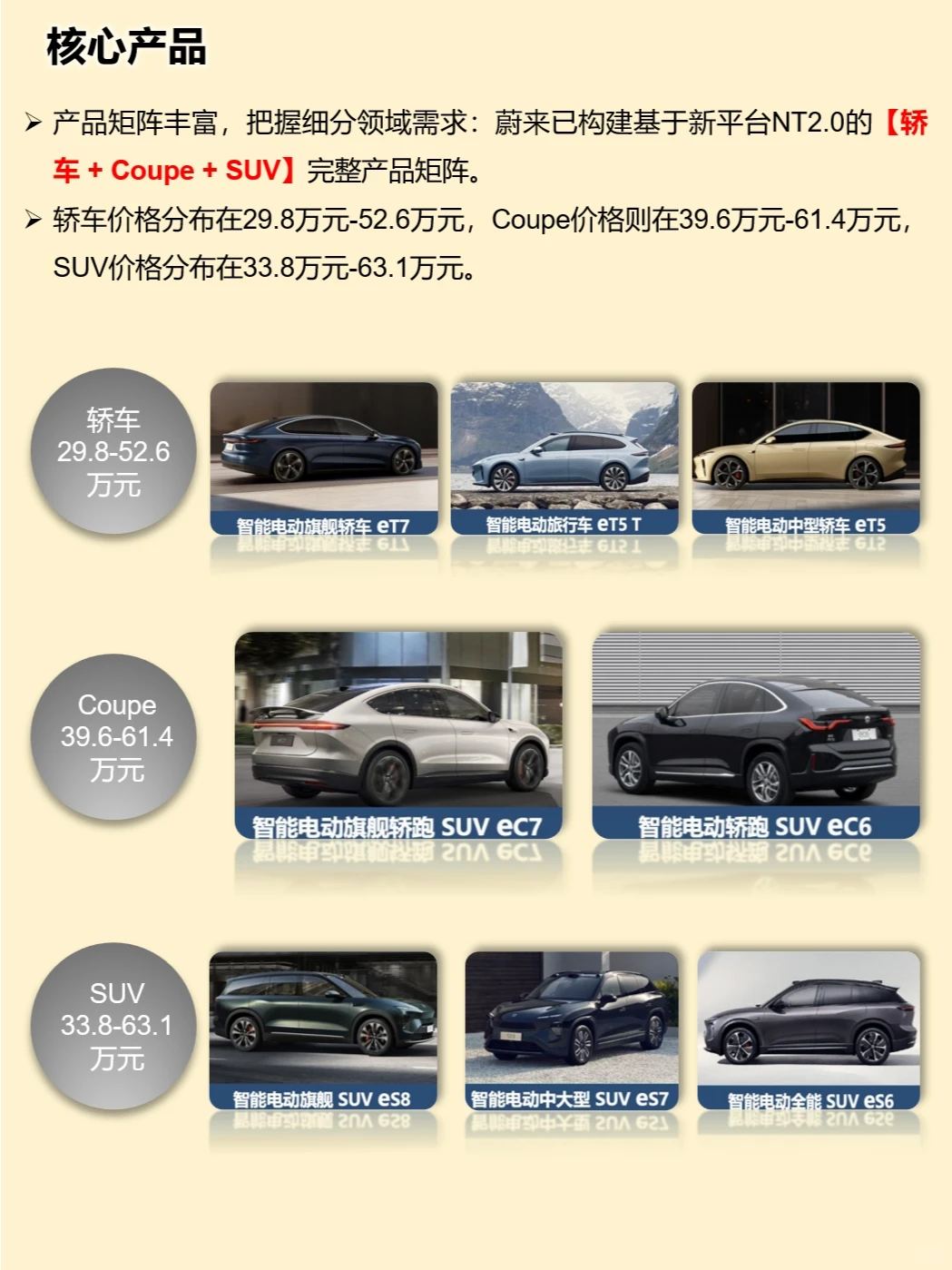 一天吃透一家上市公司：蔚来汽车