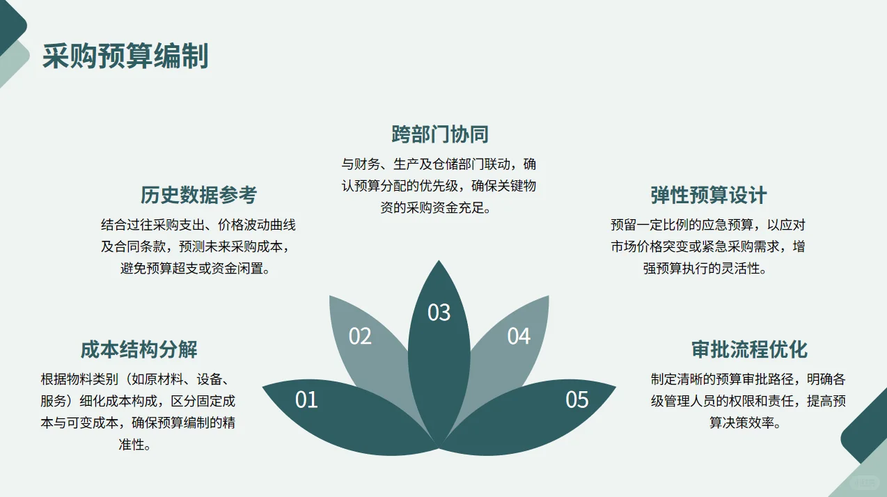 采购部主要职责