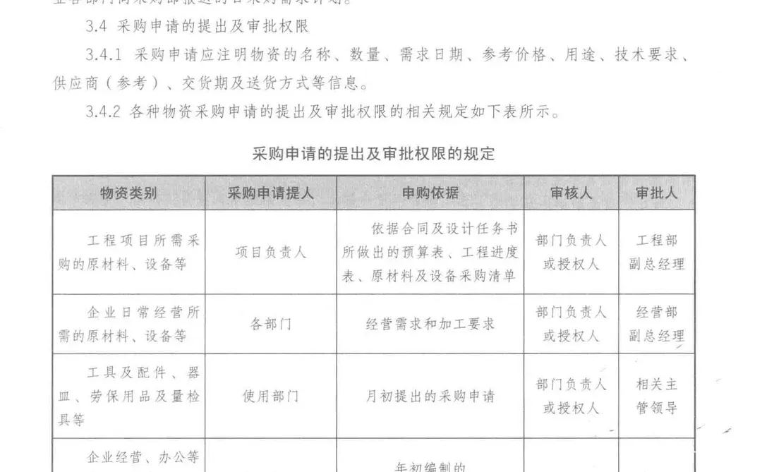 阅读推荐-丰田精益管理 采购与供应商管理