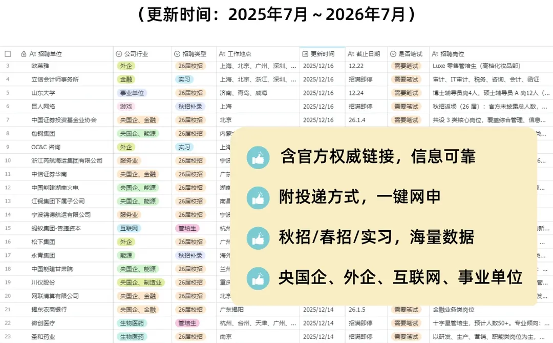 12.22江淮汽车秋招,研后有约专场启动