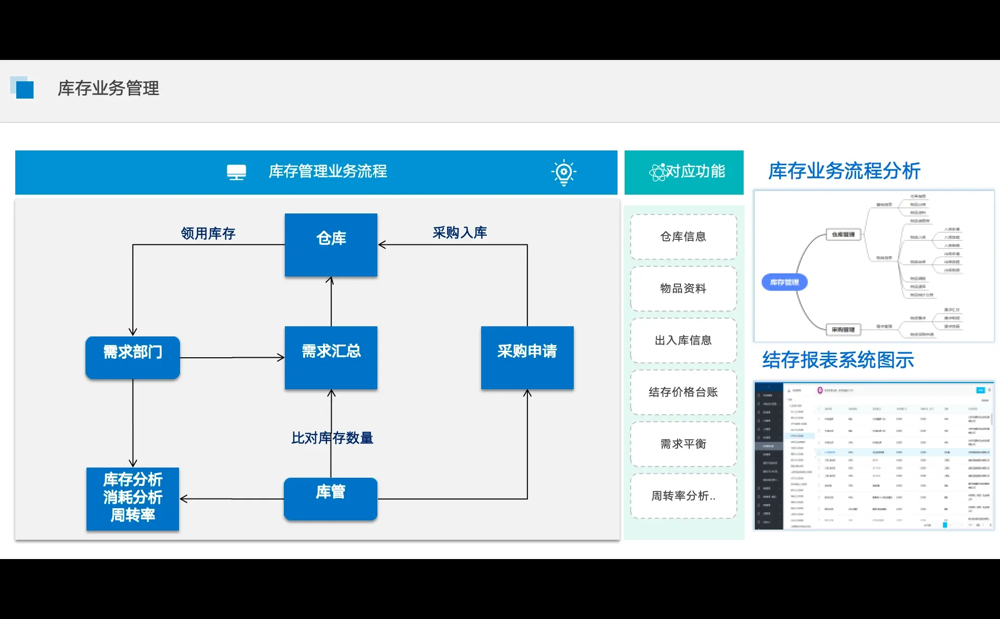 全程数字化采购管理系统