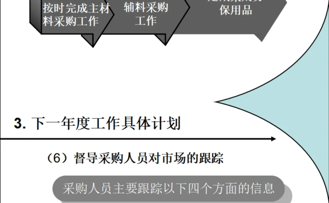 低调了一整年的采购，年终总结必须出彩