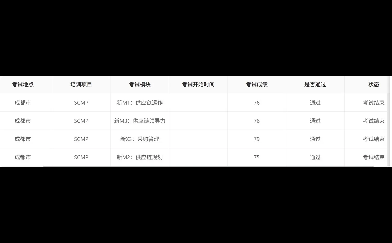 采购SCMP考试一次拿下