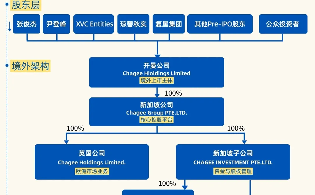 谁能想到❓揭秘霸王茶姬的出海操作