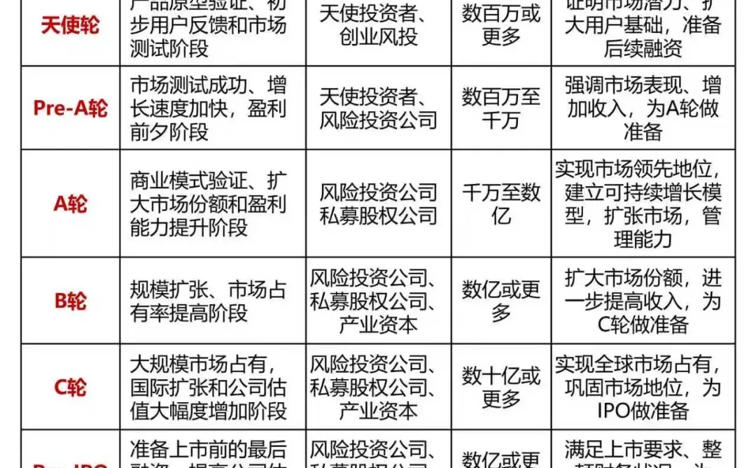 一张图看懂：公司上市的过程