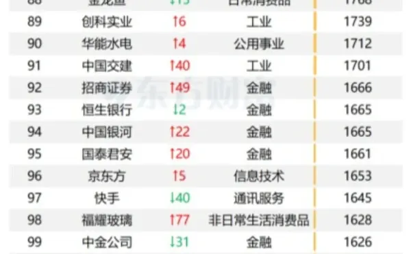 2024年中国上市公司100强