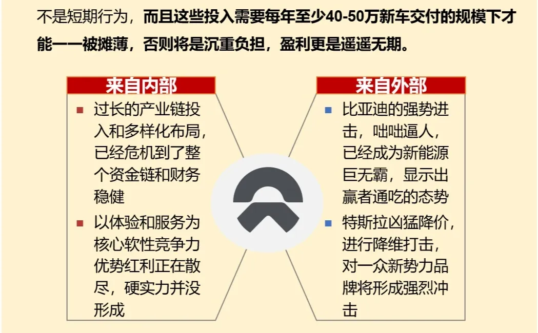 一天吃透一家上市公司：蔚来汽车